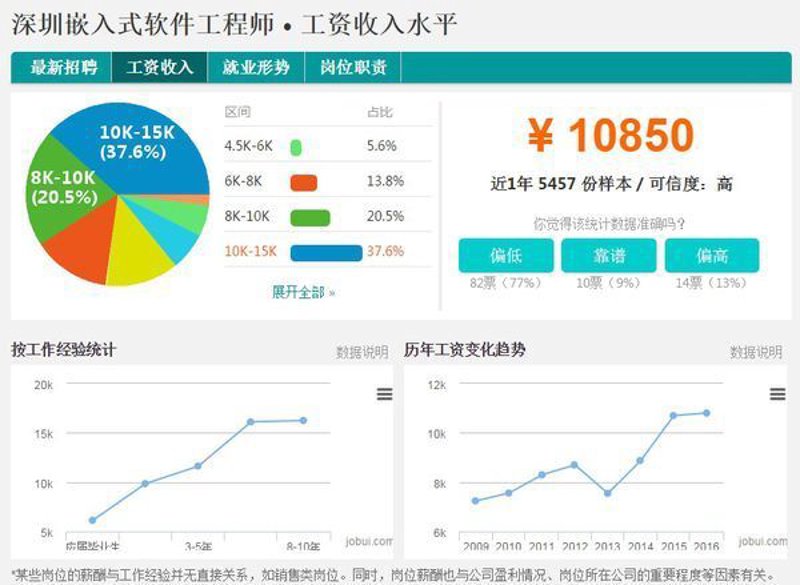 深圳互动科技产业发展趋势