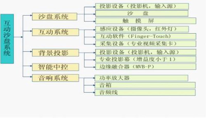 AR互动：开启未来沉浸式体验的新篇章